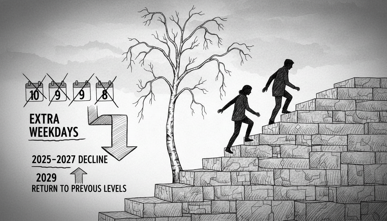 Finland Faces Decline in Extra Weekday Holidays