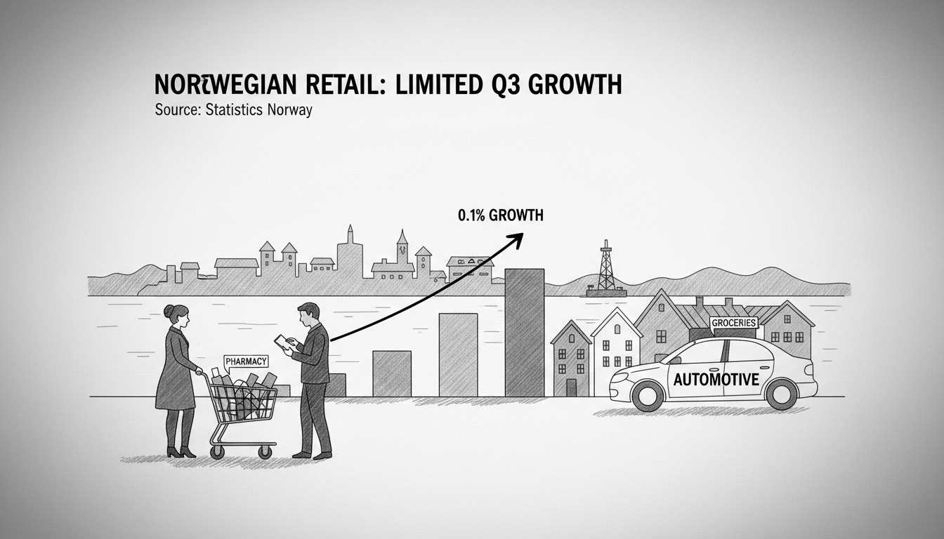 Norwegian Retail Sector Shows Minimal Growth in Third Quarter